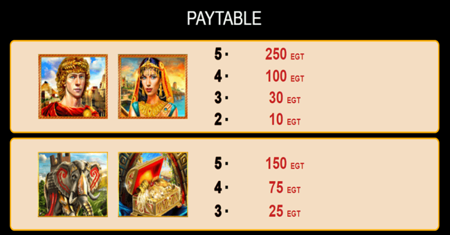 the story of alexander paytable2 paytable