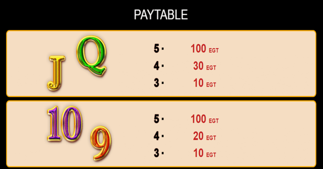 the story of alexander paytable4 paytable