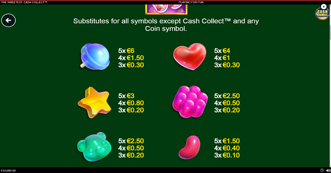 the sweetest cash collect paytable 1 paytable