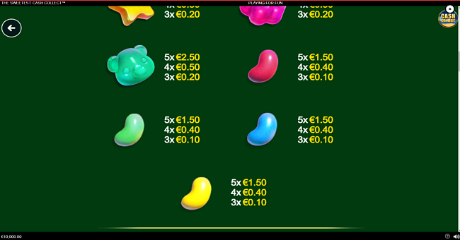the sweetest cash collect paytable 2 paytable