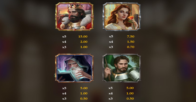 the sword and the grail excalibur paytable6 paytable