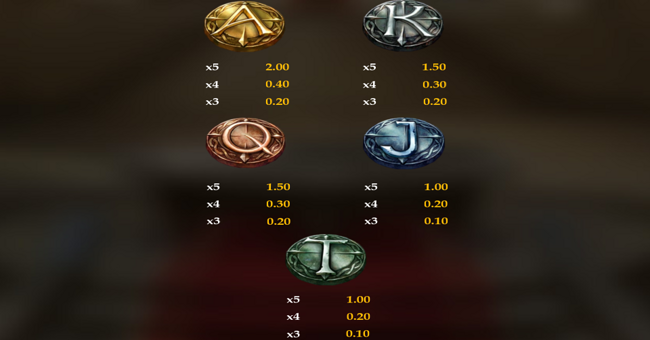 the sword and the grail excalibur paytable7 paytable