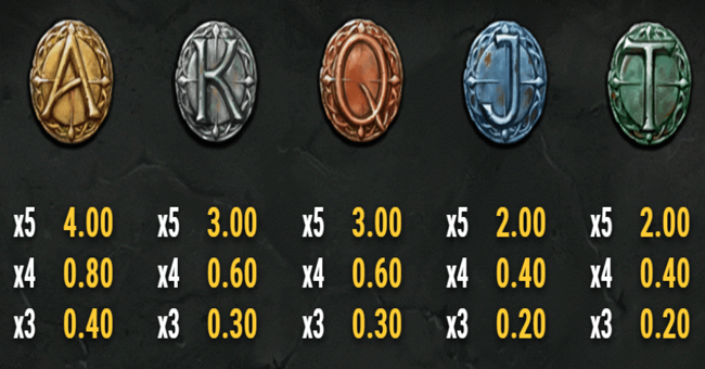 the sword and the grail paytable 3 paytable