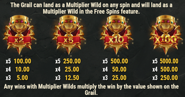 the sword and the grail paytable 4 paytable