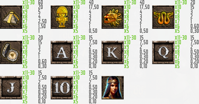 the three forces of el dorado paytable paytable