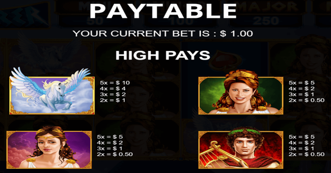 the thunderer paytable 1 paytable