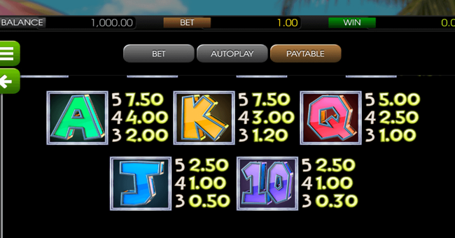 the tipsy tourist 2 paytable