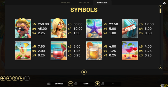 the tipsy tourist beach bonanza hold and win paytable paytable