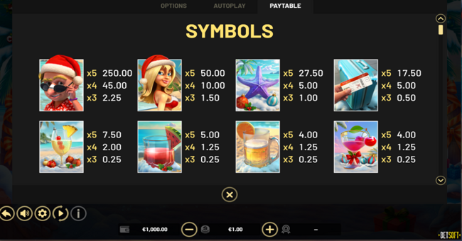 the tipsy tourist christmas vacation hold and win paytable paytable