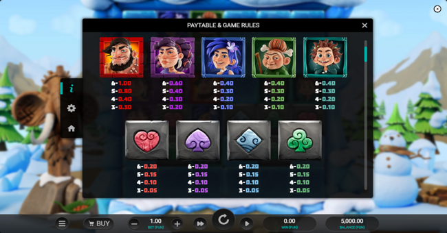 the tumbles paytable paytable