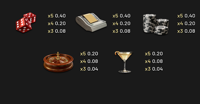 the vip paytable 2 paytable