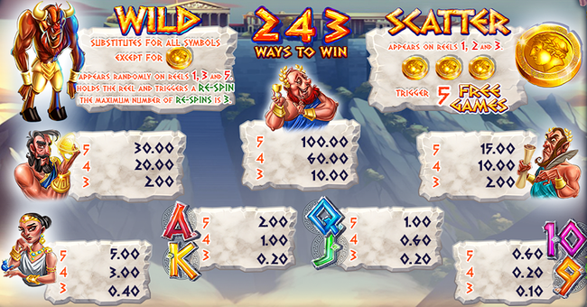 the wild beast of crete paytable paytable