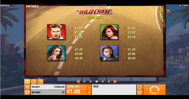 the wild chase paytable 2 paytable