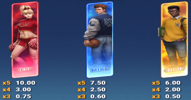 the wild class paytable 2 paytable