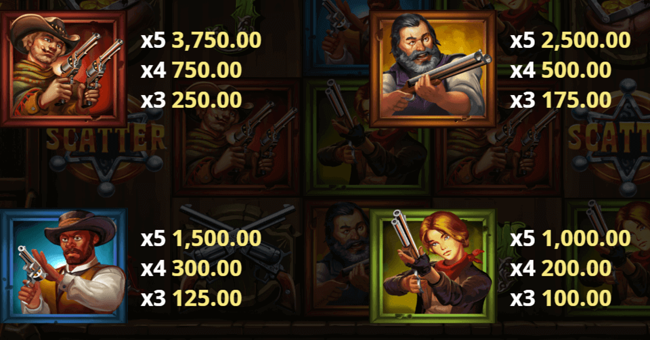 the wild four paytable paytable