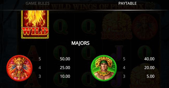 the wild wings of phoenix 1 paytable