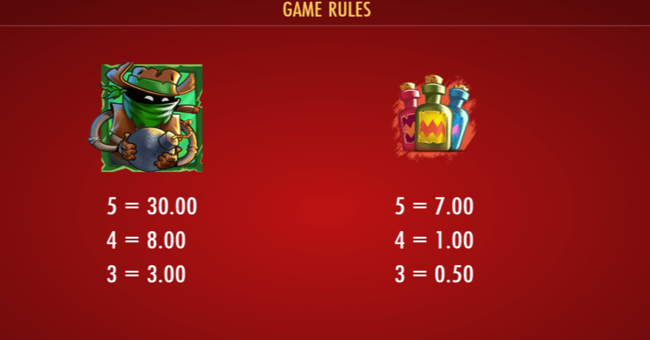 the wildos paytable 2 paytable