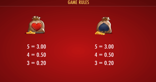 the wildos paytable 4 paytable