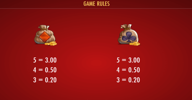 the wildos paytable 5 paytable