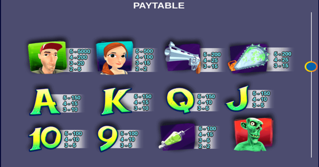 the winning dead paytable paytable