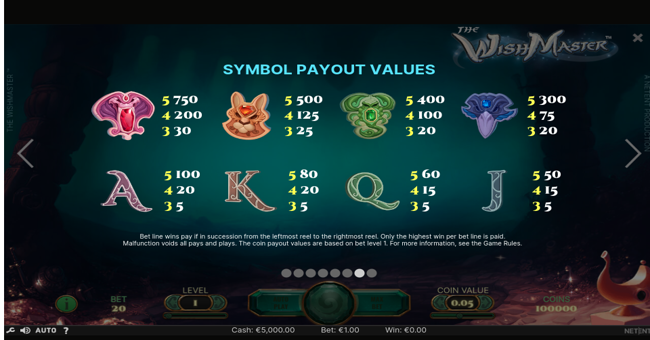 the wish master paytable paytable