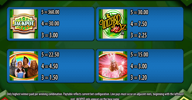 the wizard of oz ruby slippers paytable 1 paytable