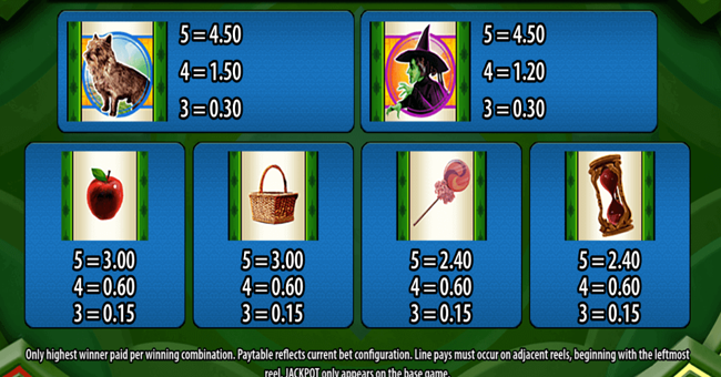 the wizard of oz ruby slippers paytable 2 paytable