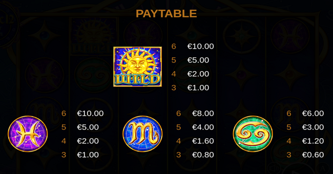 the zodiac 12 water edition paytable 1 paytable
