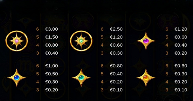 the zodiac 12 water edition paytable 2 1 paytable