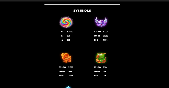 thor candy storm 3000 paytable 1 paytable