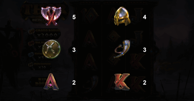 thor infinity reels paytable paytable