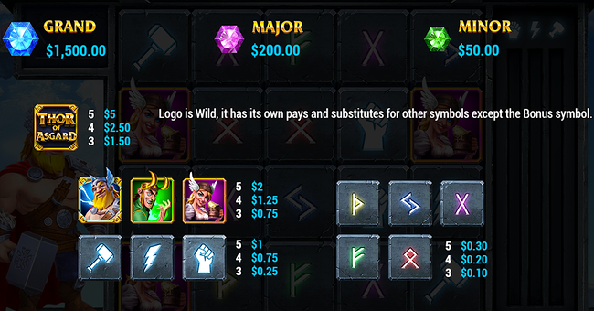 thor of asgard paytable paytable
