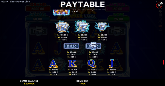 thor power link paytable paytable