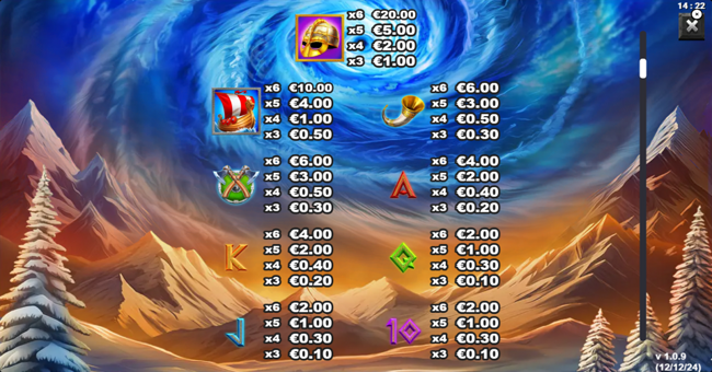 thors hammer time paytable 1 paytable