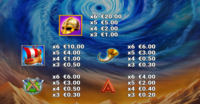 thors hammer time thunder zone paytable 1 paytable