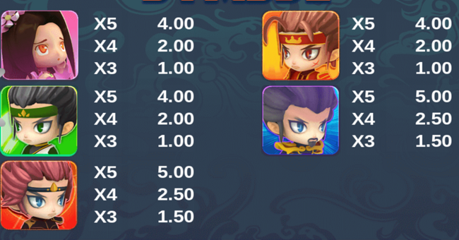 three kingdoms slot paytable 1 paytable