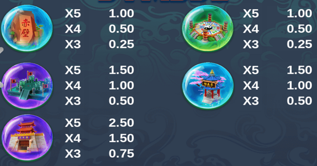 three kingdoms slot paytable 2 paytable