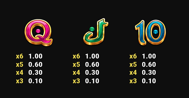 three pots of the genie paytable 4 paytable