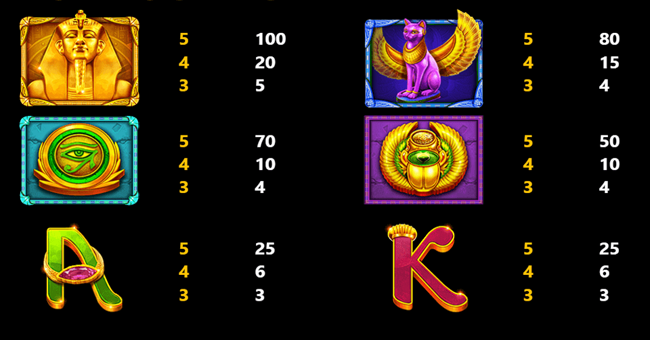 throne of amun ra paytable 2 paytable