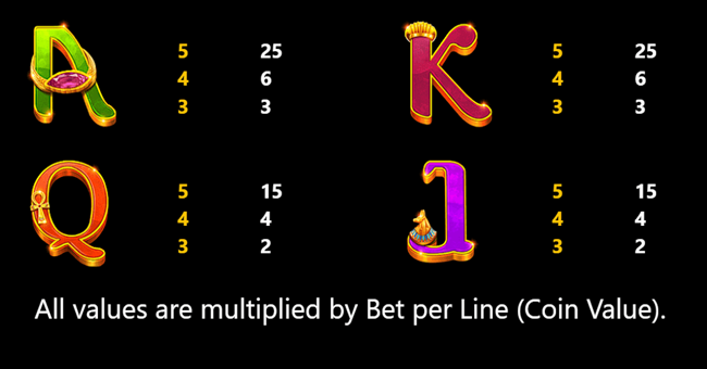 throne of amun ra paytable 3 paytable