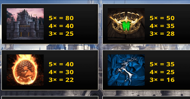 throne of gold paytable 2 paytable