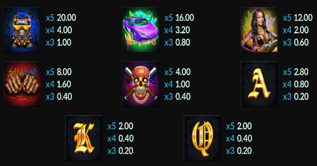 thug life paytable 1 paytable