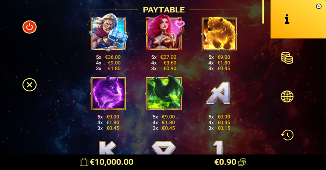 thunder and love paytable 1 paytable