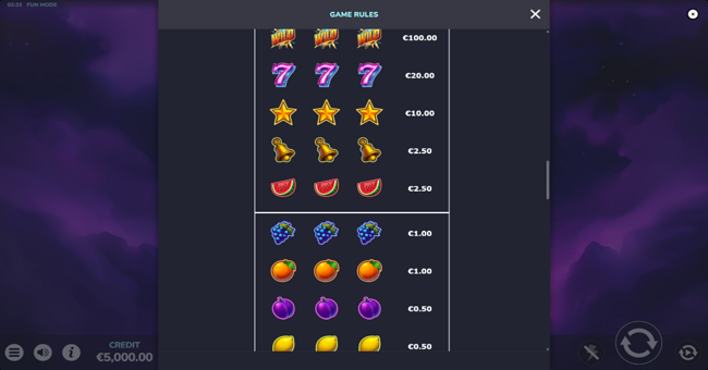 thunder blitz paytable paytable