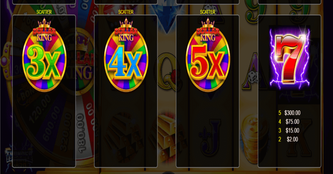 thunder cash dollar king paytable2 paytable