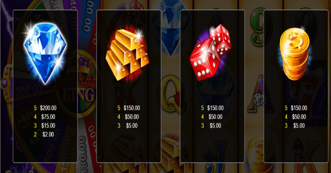 thunder cash dollar king paytable3 paytable