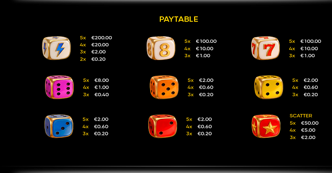 thunder crown dice paytable paytable