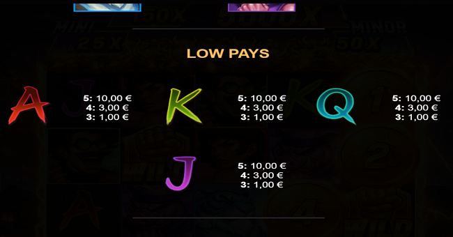 thunder hydra coins max paytable 2 paytable