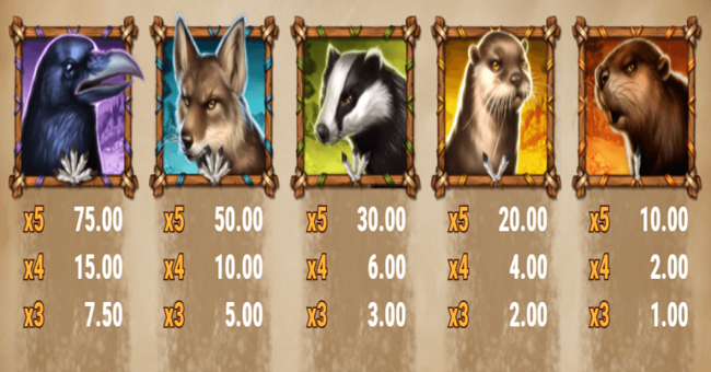 thunder screech paytable 1 paytable