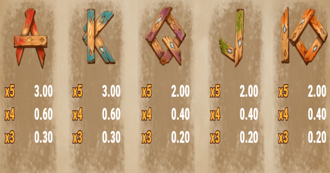 thunder screech paytable 2 paytable